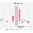 (주)한양전자통신 | [과거 주도주] - 한양디지텍 복기