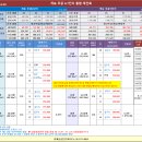 2024년 3월 25일 개포주공5,6,7단지 시세 이미지