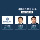 더클래스 효성 주식회사 이미지