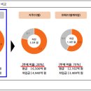 (주)대림이앤씨 이미지