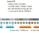 메가업수학학원
