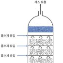 화학물질안전원 이미지