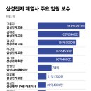 삼성종합보수 중앙일보