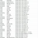 칠곡팔공산더블유무인텔 | 칠곡숙소