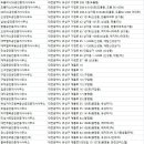 땅사랑공인중개사사무소 이미지