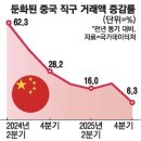 대림한숲공인중개사사무소 | [경제신문 읽기] 2026년 2월4일 수요일