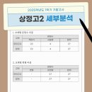 인천상정고등학교 이미지