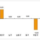 매수자 어디 갔나? 꽁꽁 숨었네 이미지