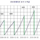 SK에너지 이글보고 밤새고민하다 저는땡겼습니다. (대단한고수...펌) 이미지