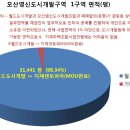 평택 KTX 지제역 모산영신/동삭지구 센토피아 지역주택 조합원 모집 이미지