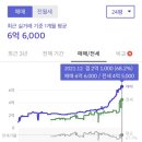 단남 | [이후반의 재테크이야기] 성남시 중원구 단남아파트 임장 후기