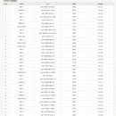 우산엘피지충전소 이미지