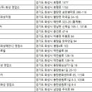 브이아이피렌터카주 이미지