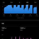 피크사이클링랩