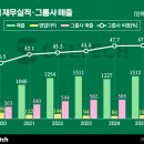 ㈜젤텍