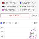 로얄인베스트 이미지