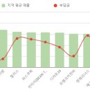메가엠지씨커피전북 - 부안군 석정로 230 | 메가엠지씨커피전북