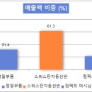 대성정밀주식회사 네이버블로그