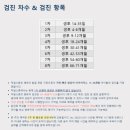 마일스톤소아청소년과의원 네이버블로그