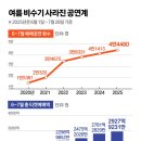 루시드 썸머 미디어 | 미디어 뉴스 클리핑(250731)