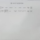 꽃마리유치원 이미지