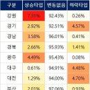 [2022년 6월 10일] 시세분석 이미지