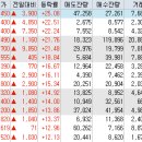 (주)엘피지소프트 이미지