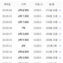 곡반초등학교 버스정류장 이미지