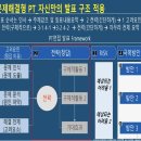 2025년 하반기 인천교통공사 사무 면접 후기(+면접 최종 합격) 이직