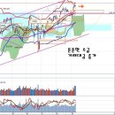 ECB 부양책 불발과 만기일 이후, 증권주와 두산밥캣 상장 이미지