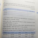 부가세 우승T 문제 질문이요 이미지