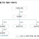 삼성금산산업