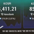 Korea's ETF market overtakes Kosdaq for 1st time 한국 ETF 시장, 사상 처음으로 코스닥 추월 이미지