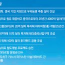 중동차이나 이미지