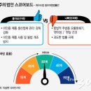 통합이주단지 이미지