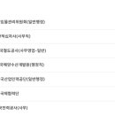 공공용 77 | 7년만의 공기업(공공기관) 사무직(행정, 경영) 최종합격 후기