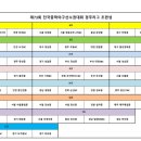 보은세탁소 | 제73회 전국 중학야구선수권 대회일정 및 조편성 요약(경주/보은리그 대진표) 국내 야구