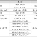(주) 이앤씨 네트워크 이미지