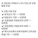 내년 교원수당 인상안(교장,교감.교사) 이미지