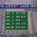 1990년 삼풍 아파트 34평형 시세 이미지