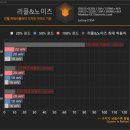 고운시스템
