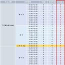 유아발레(5~6세) 이미지