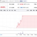 (주) 바이오스마트 이미지