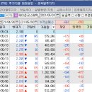 (주)디알씨헬스케어 이미지
