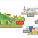 두정보건진료소 이미지