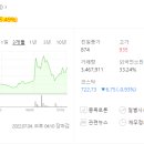 디에이치글로벌