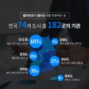 삼성 공기청정기 필터 헤파플러스 CFX D100D 블루스카이 5500 필터포유 광고 아닌 실제 후기들 찾아보기