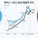 주효 카카오 검색결과