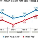 개인화물570