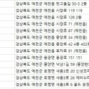 벽산한의원 이미지